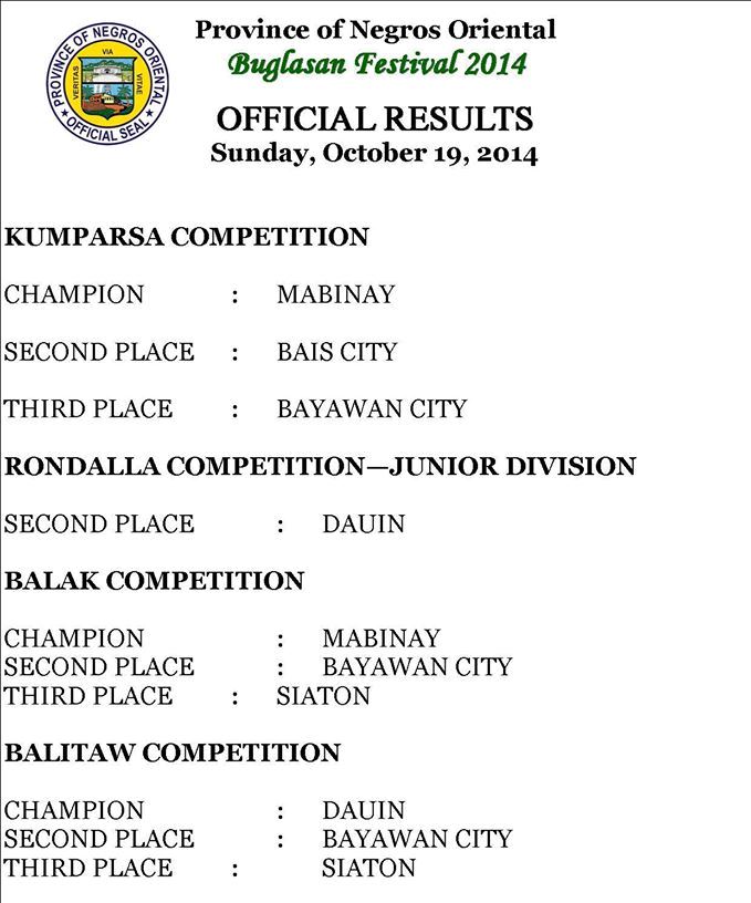 rondalla results