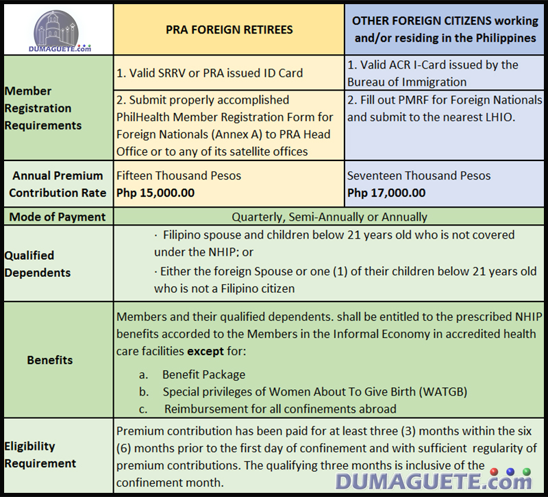 Phil Health - Health insurance for Foreigners in the Philippines