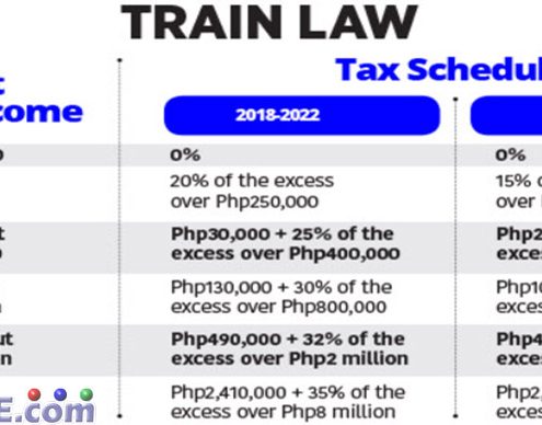 Annual Invome Tax Philippines - 2017
