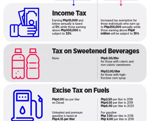 Income Tax Philippines - Tax Reform - TRAIN Law