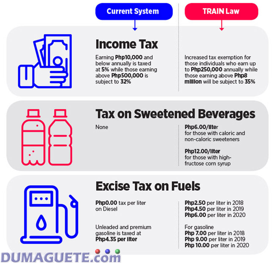 Tax Reform - President signs new TRAIN Law - Dumaguete