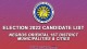 Election 2022 Candidate List– Negros Oriental 1st District Municipalities & Cities