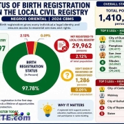 Negros Oriental birth registration