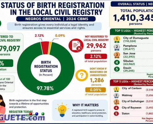 Negros Oriental birth registration