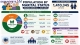 2024 CBMS data shows over half of Negros Oriental residents are single. Learn the latest marital status statistics and key findings.